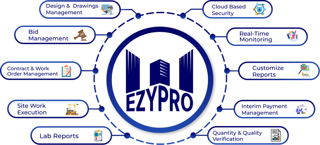 features of ezypro