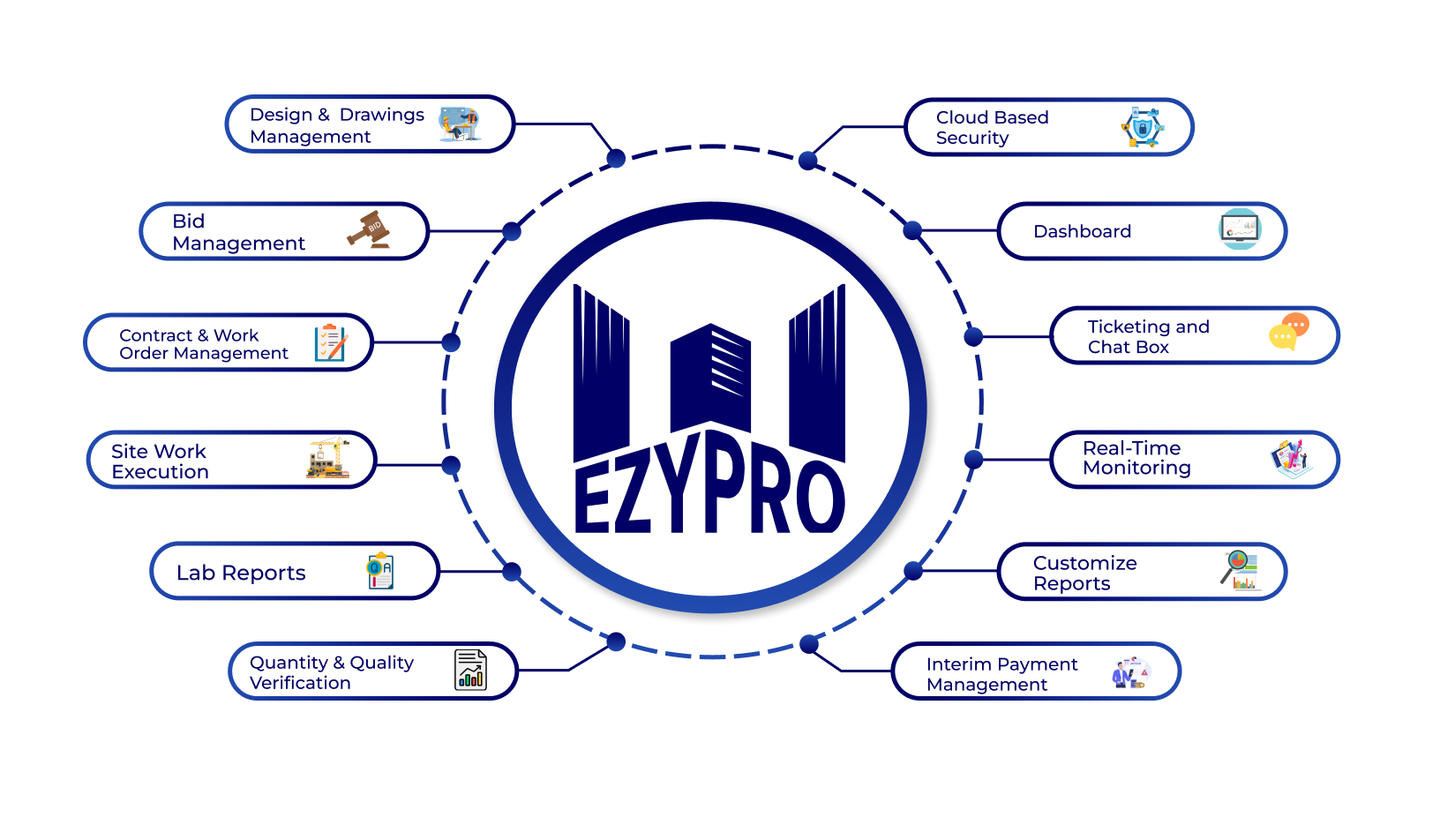 features of ezypro