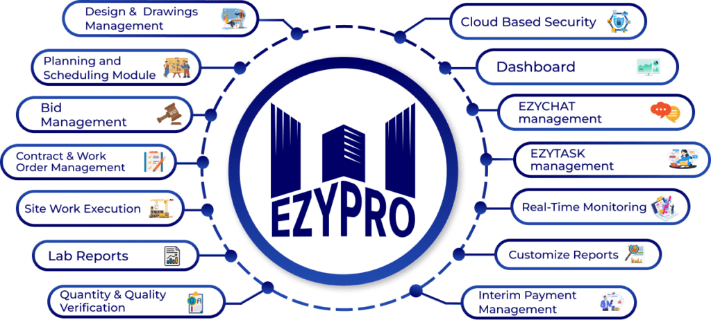 EZYPRO Features