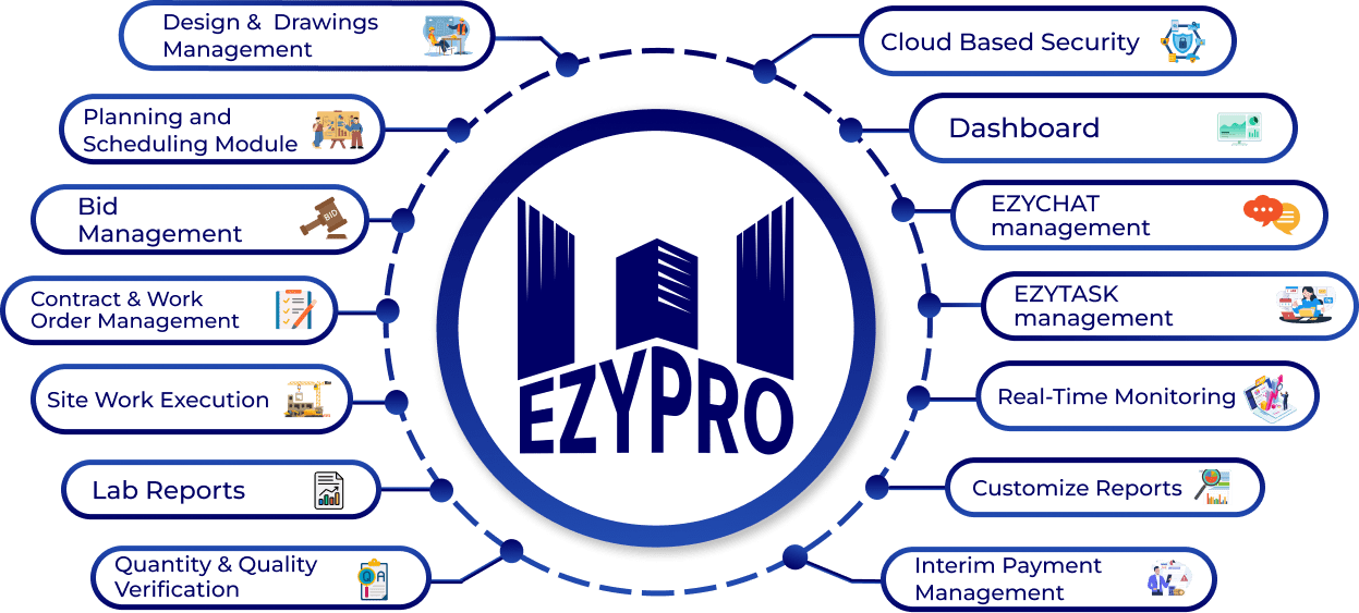 EZYPRO Features