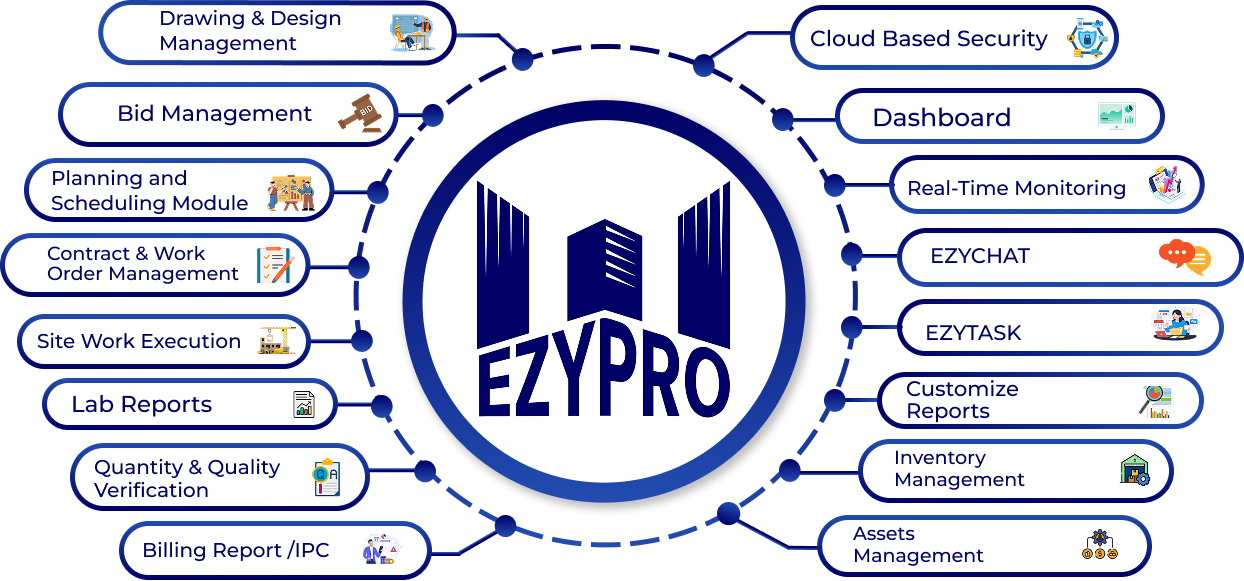 Ezypro features